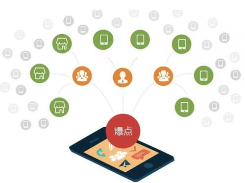 索县为什么越来越多的企业通过软文营销来引流